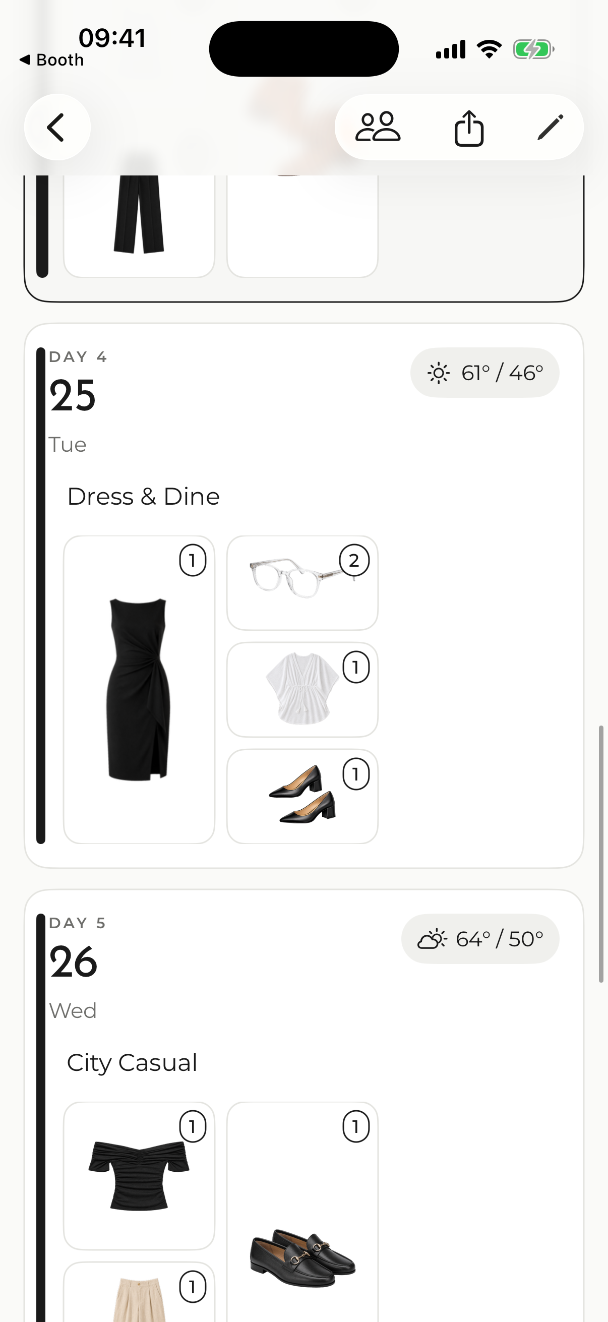Outfits trip itinerary showing multiple days with planned looks and item wear counts.
